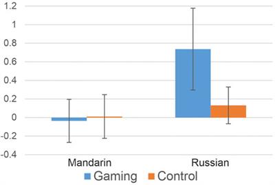 The Effects of a Digital Articulatory Game on the Ability to Perceive Speech-Sound Contrasts in Another Language